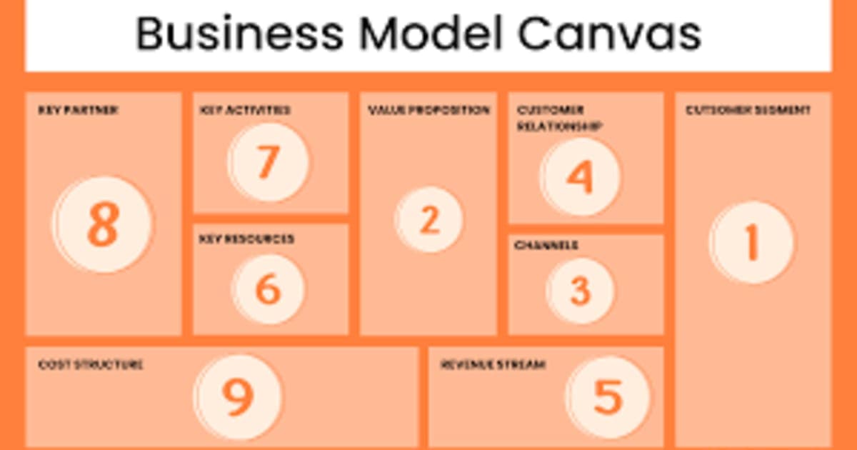 business model canvas